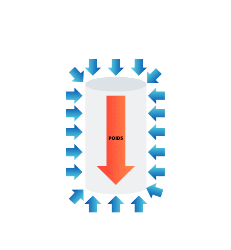 Schéma poussée d'archimède